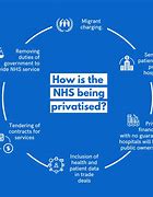 Image result for privatised