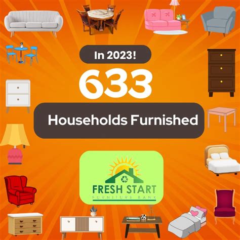 Fresh Start Furniture Bank on LinkedIn: 🧐 633 HOUSEHOLDS FURNISHED in ...