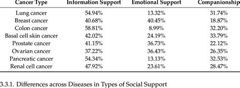 Different Types of Support 的图像结果