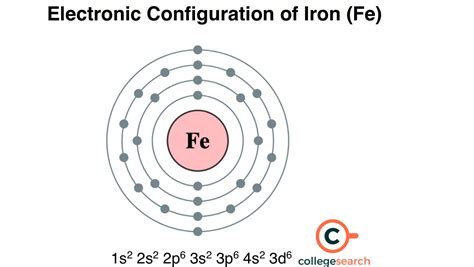 Electronic 的图像结果