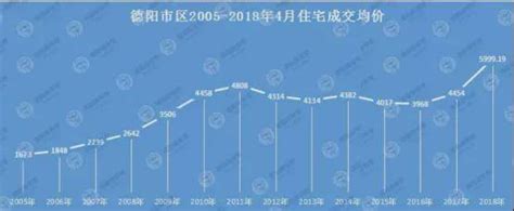 德阳最新平均工资5825元，又拖后腿了！ - 知乎