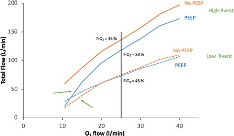 Image result for Red Venturi FiO2