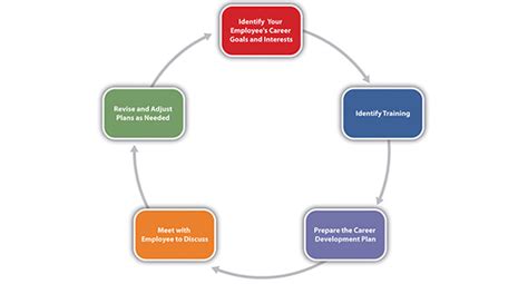 Developing Training Plans | SAKSHAM LMIS - NIHFW
