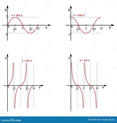 Cosine Graph 的图像结果