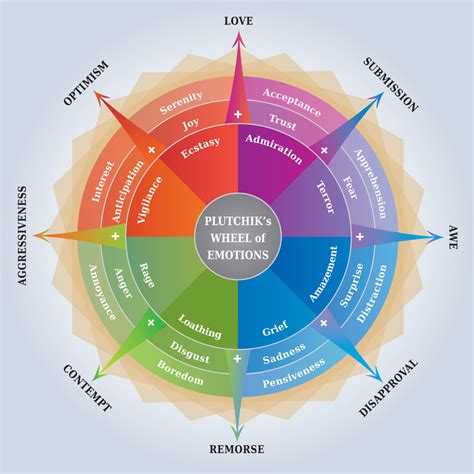 Primary and Secondary Emotions: What's The Difference?