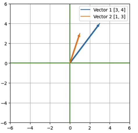 How to Make Plot Graph Interactive with Data On Python 的图像结果
