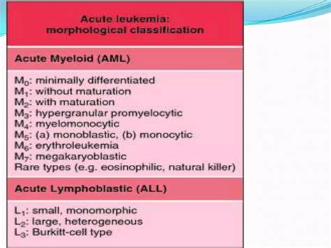 Leukemia | PPTX