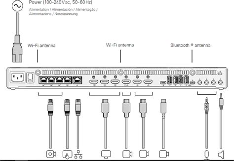 Image result for Codec Installation Guide