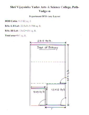 Layout of the Department, Shri. Vijaysinha Yadav Arts and Science ...