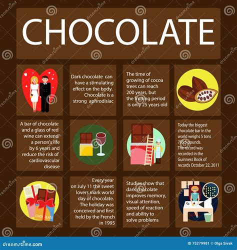 Fun History Facts About Chocolate at Scott Steward blog