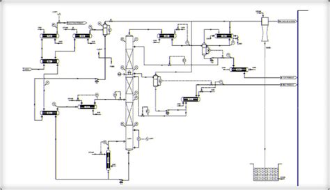 FENIX Process Technologies Pvt. Ltd. Specializes in Process Engineering ...