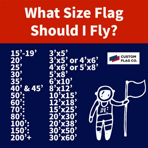 Height of a Flagpole : How to pick the right height - Custom Flag Company