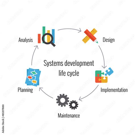 Systems Development Life-Cycle 的图像结果