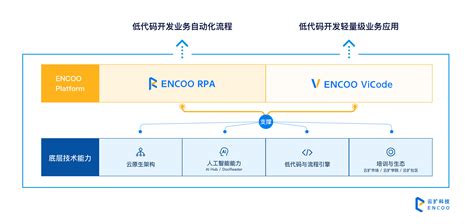 快速生成云上架构_云速搭-阿里云帮助中心