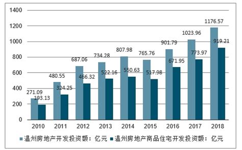 温州湾新区布局“产业社区” 打造新能源科技产业园-新闻中心-温州网