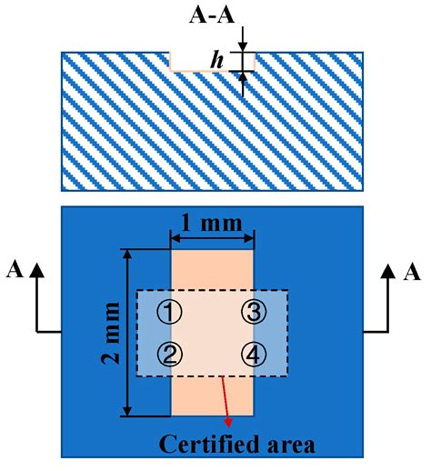 Performance Analysis of Surface Reconstruction Algorithms in Vertical ...