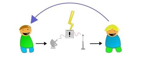 Image result for Different Type De Codage