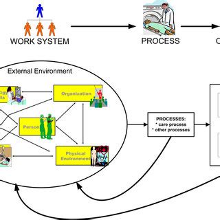 Image result for Diagram of a Typical Compilation Process in Java