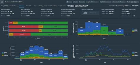 Army Vantage gives leaders accurate view of Soldier COVID-19 ...