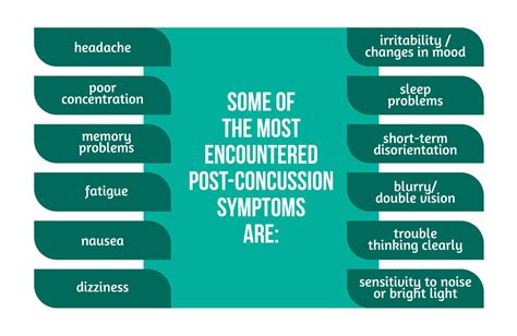 Concussions recovery after TBI - what is the process? • AMN • Academy for Multidisciplinary ...