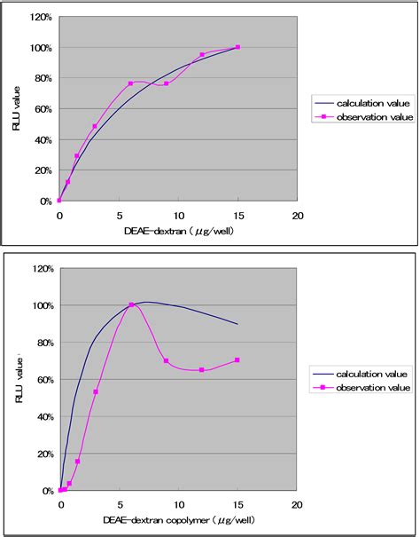 Mechanism of Introduction of Exogenous Genes into Cultured Cells Using ...