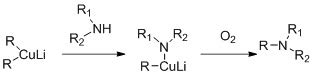 Organometallic Reagents: Grignard, Gilman and Organocopper - Organic ...