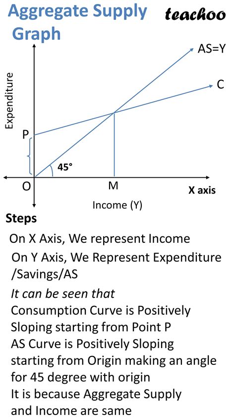 [Eco] How do you calculate aggregate demand and supply? - Class 12