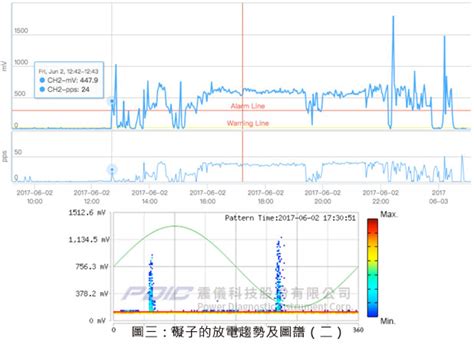 Image result for Replacement Relative Humidity Sensor