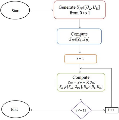 Image result for Tabular Method of Convolution