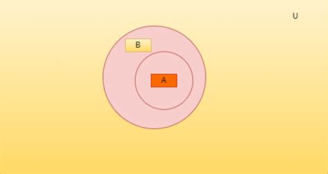 Image result for Math Set Theory