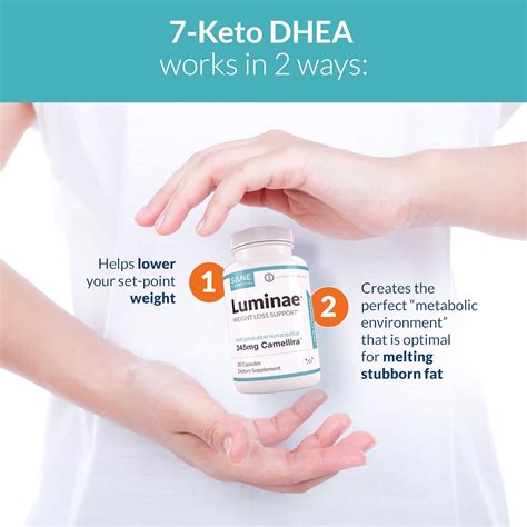 Buy SANE Luminae Healthy Supplement Pills with 7-Keto DHEA - Lower Your ...