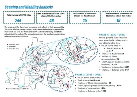 Resettlement & Rehabilitation of Untenable Slums, Surat | CEPT - Portfolio