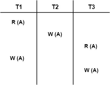 Image result for View Serializability Example That Is Not Conflict