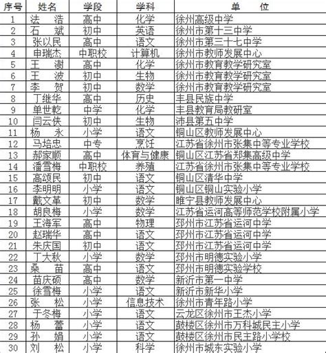 2023江苏徐州睢宁县中考第二批次录取分数线公布