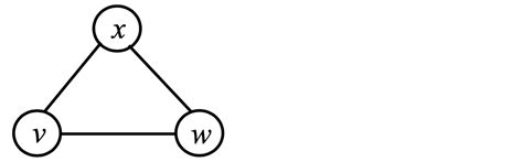 Image result for Graph Programming