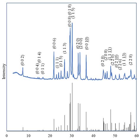 Oxygen Measurement in Cuprate Superconductors Using the Dissolved ...