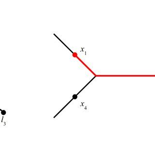 Merge Trees Algorithm 的图像结果
