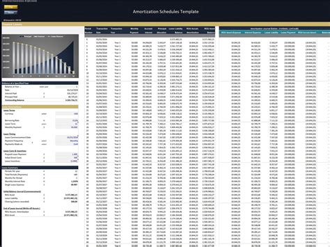 Microsoft Excel Templates Loan Amortization