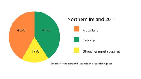 100 years on: The partition of Ireland explained Why was Ireland divided?