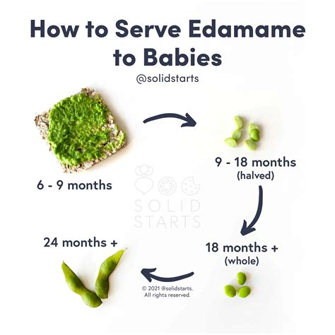 Can Babies Eat Edamame