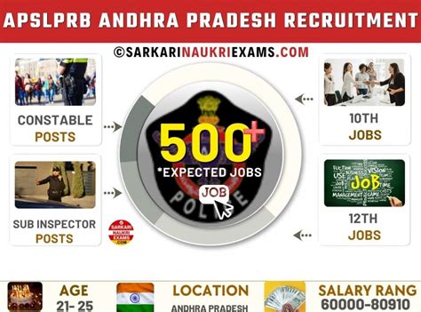 APSLPRB Recruitment 2026, AP SLPRB Latest Notification & Vacancy ...