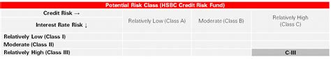 HSBC Credit Risk Fund - HSBC Asset Management India