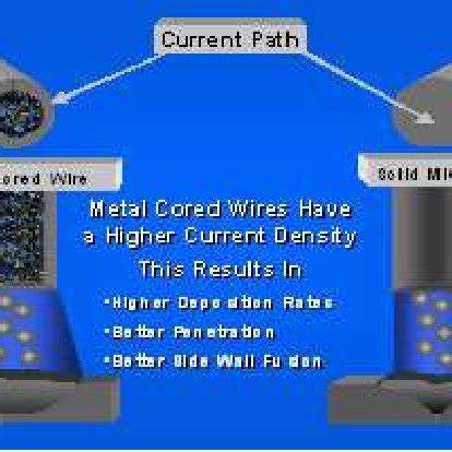 Image result for Destructive Testing Nick Break Test