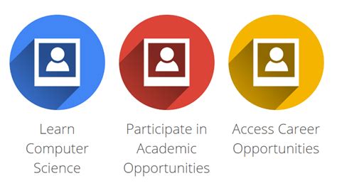 Computer Sceince Programming 的图像结果