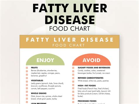 Pin on Liver diet