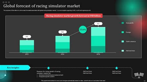 Image result for Windows Simulator PowerPoint
