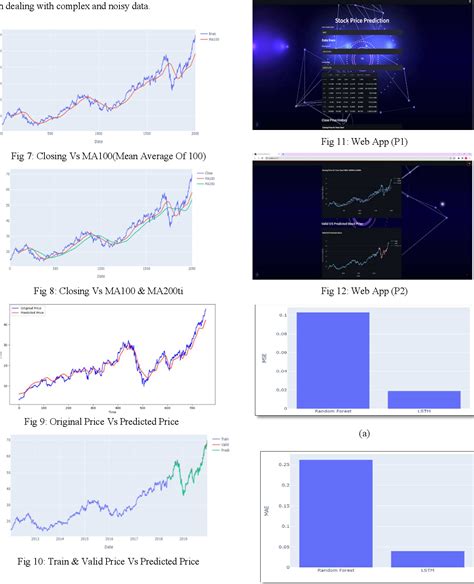 Image result for Stock Prediction Using Machine Learning