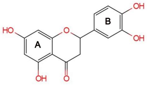 The Extraction, Biosynthesis, Health-Promoting and Therapeutic ...