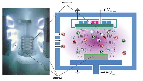 Physical vapor deposition (PVD) - ATRIA Innovation