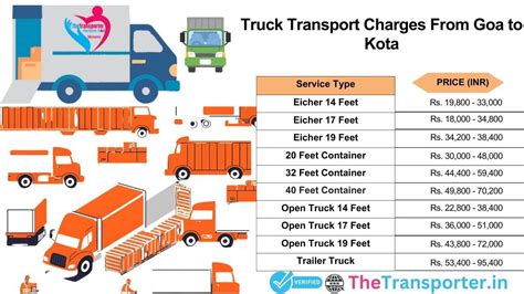 Goa to Kota Daily Truck Booking for Goods and Vehicle Shifting